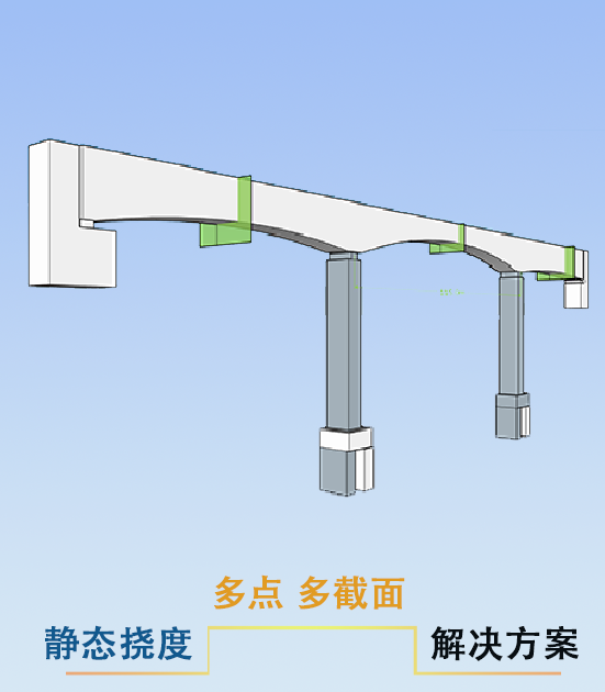 VMD位移测量系统铁路桥梁检测